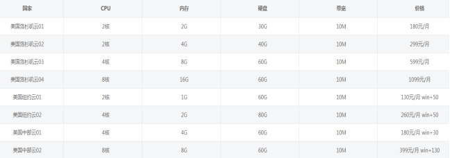 60d57c8b0c664.png 美國云服務器租用價格多少錢一個月?.png