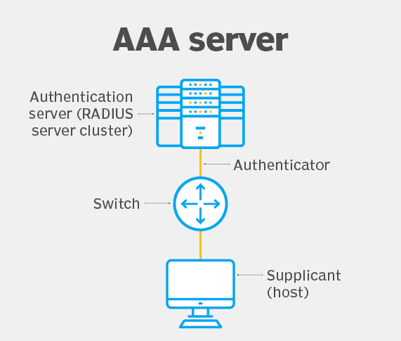 63733252bfad6.png AAA服務(wù)器是什么意思?.png