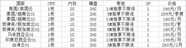 tiktok vps和tiktok專線有何推薦？.png